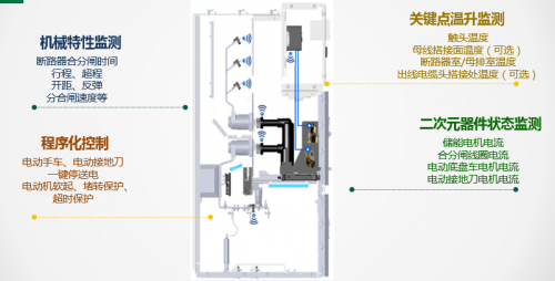 VniGear550小型开关柜感知元件