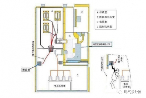 VGK400智能小型柜【技术分享】PT柜的精讲