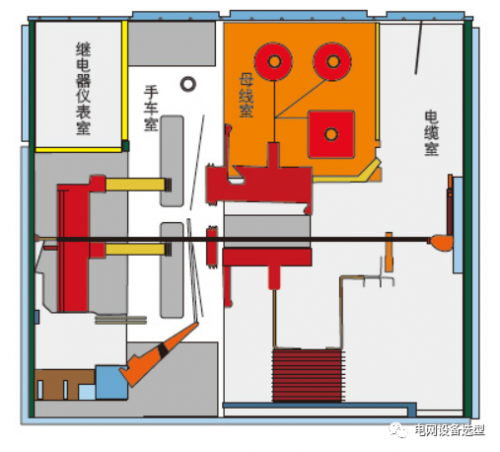 KYN61-40.5中置式开关柜【技术分享】产品结构及技术性能介绍