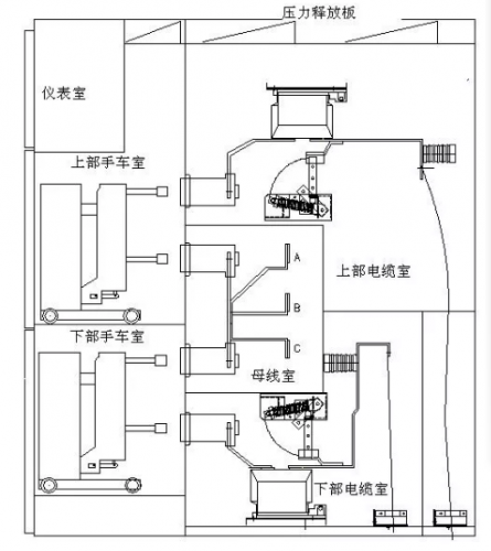 12kV双层开关柜的设计