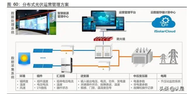电改浪潮已至，综能踏浪而来