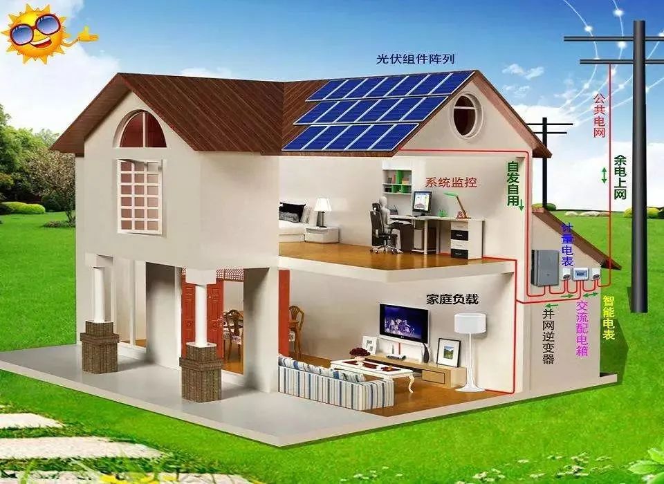 户用储能+分布式光伏系统播报：“光伏+储能”——户用光伏储能时代已经到来！