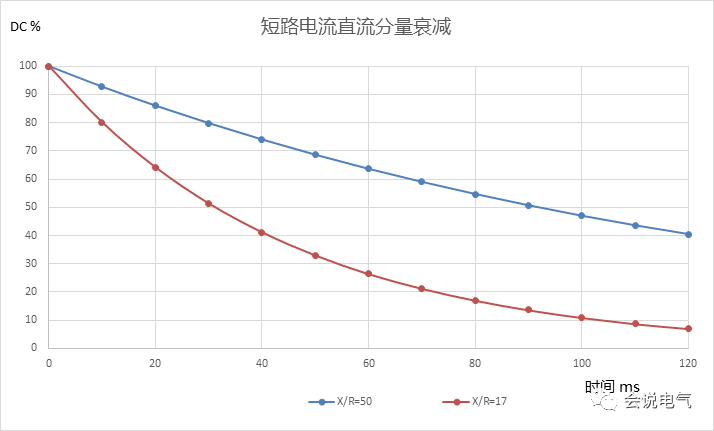 大容量短路限流(四)