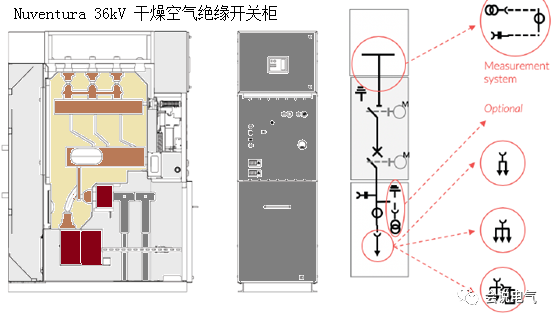 环保气体绝缘开关柜浅析
