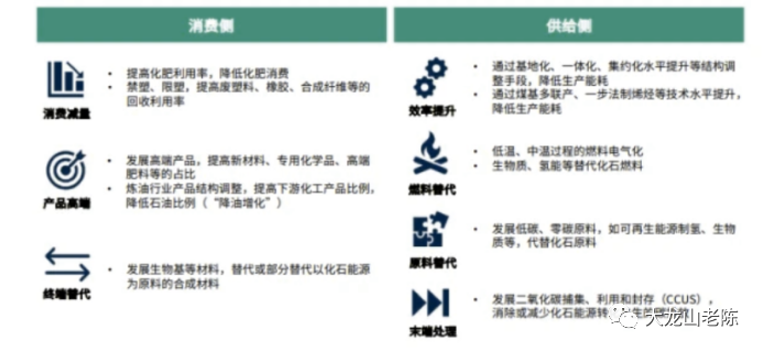 从化工民营企业看如何参与全球碳减排交易市场