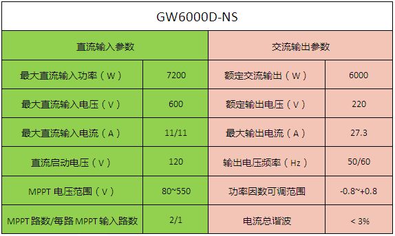 【干货】6kW户用光伏系统典型设计全过程