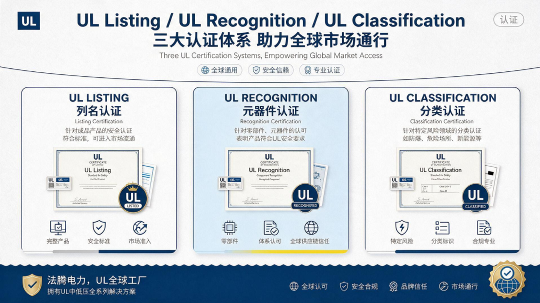 三种UL认证，各有分工，选错路径会带来返工、滞港损失！