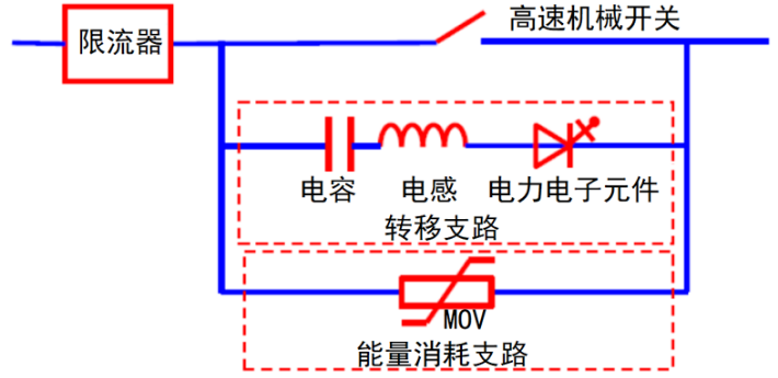 数据中心中压开关柜需求