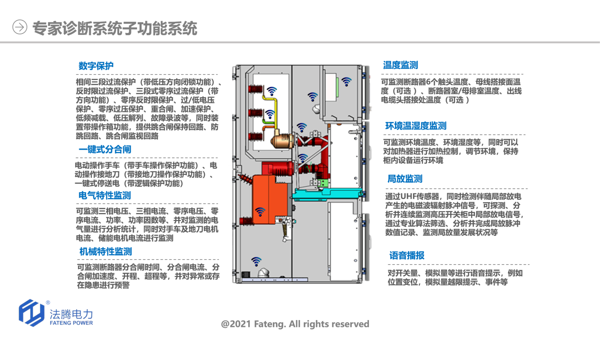 专家诊断系统子功能系统 