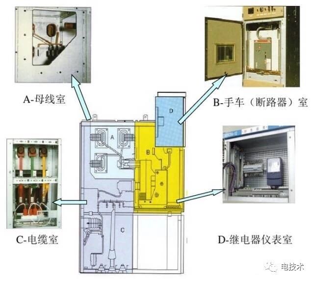 高低压开关柜2