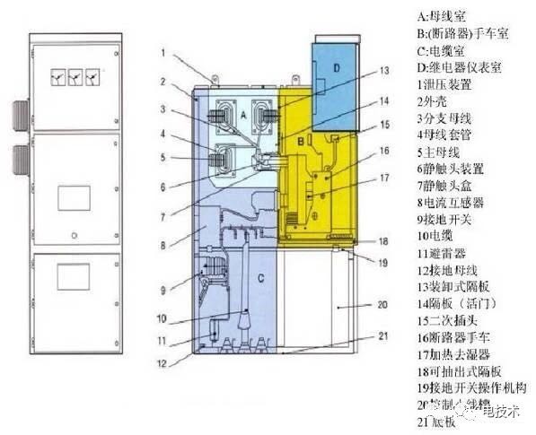 高低压开关柜1