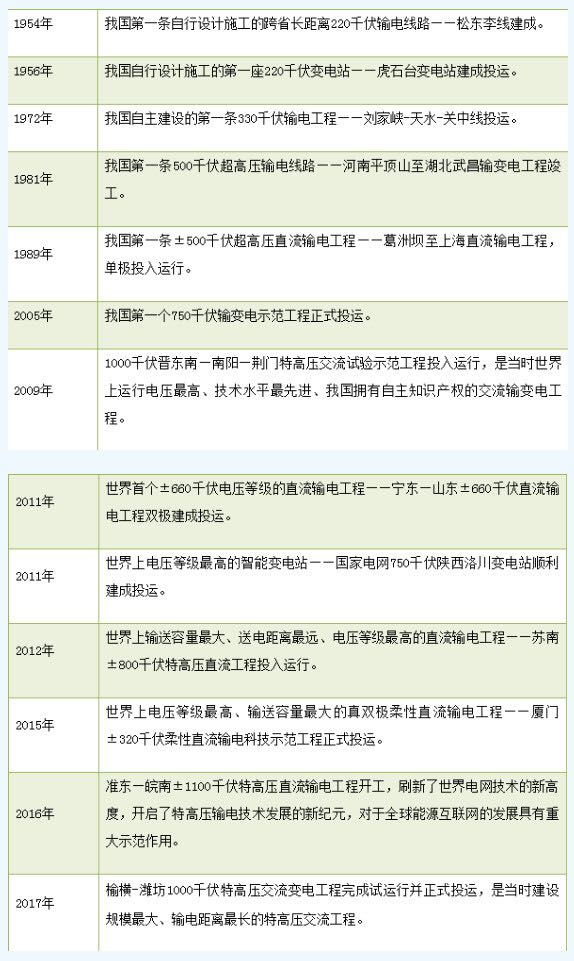 高原型开关柜