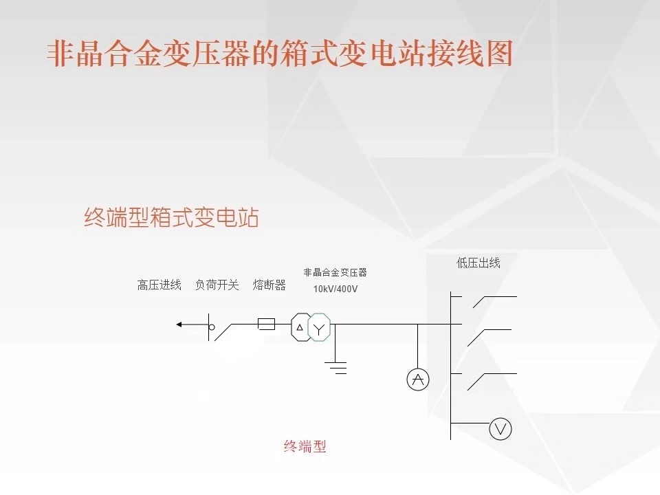 车载移动式箱变10