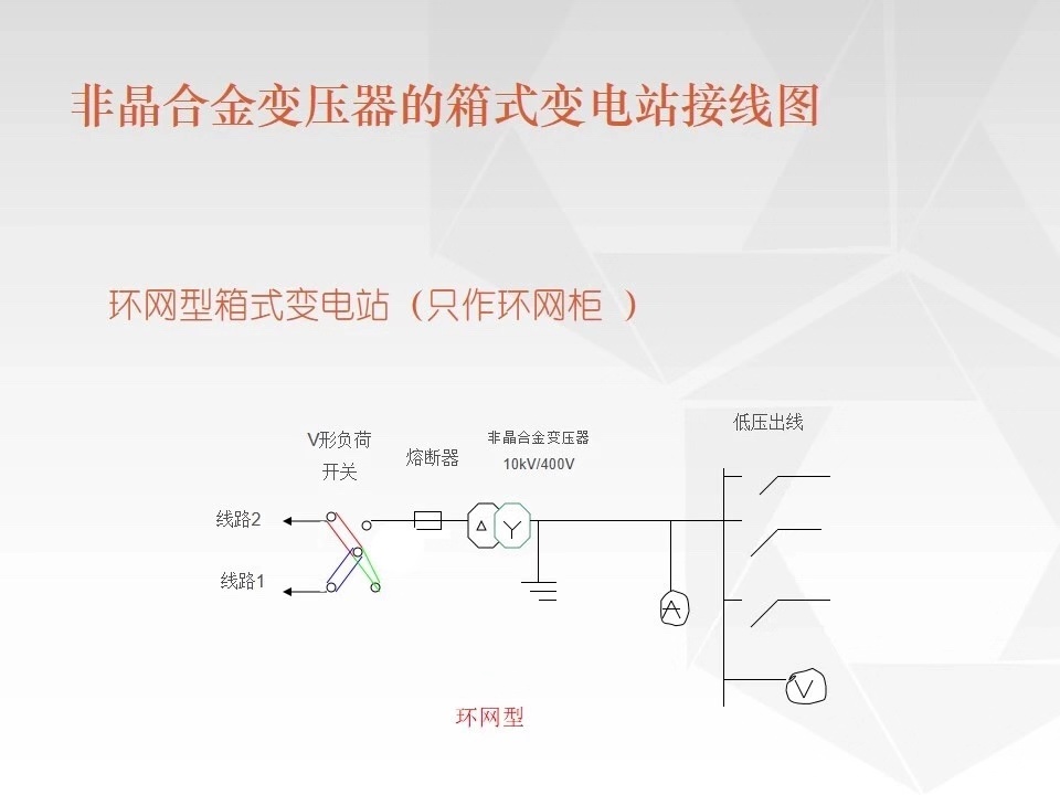 车载移动式箱变9