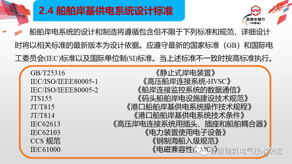 集装箱箱变