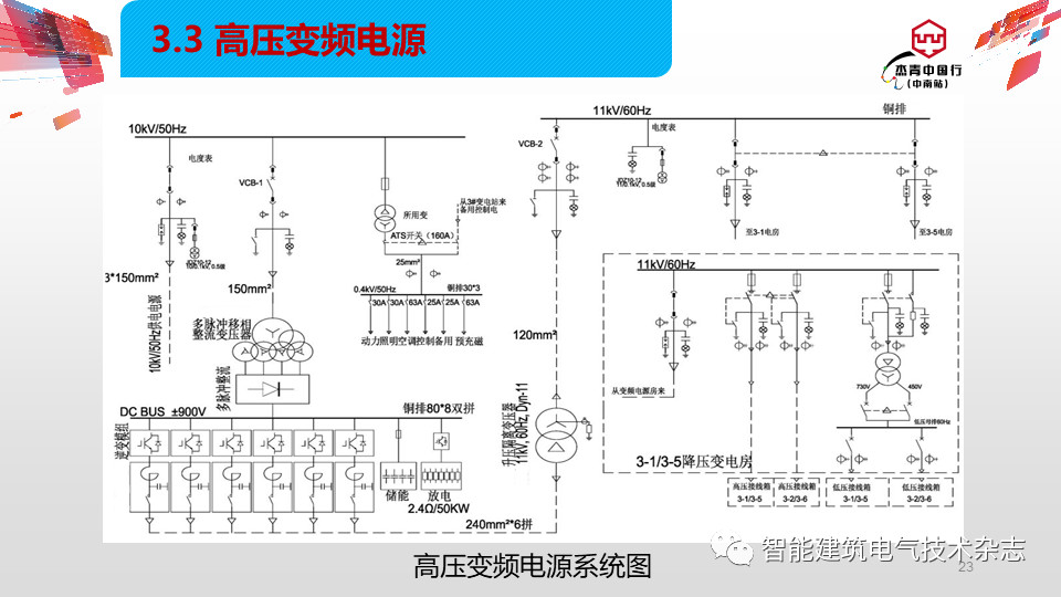 高压变频电源