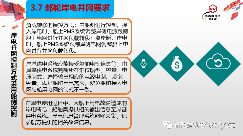 邮轮岸电系统