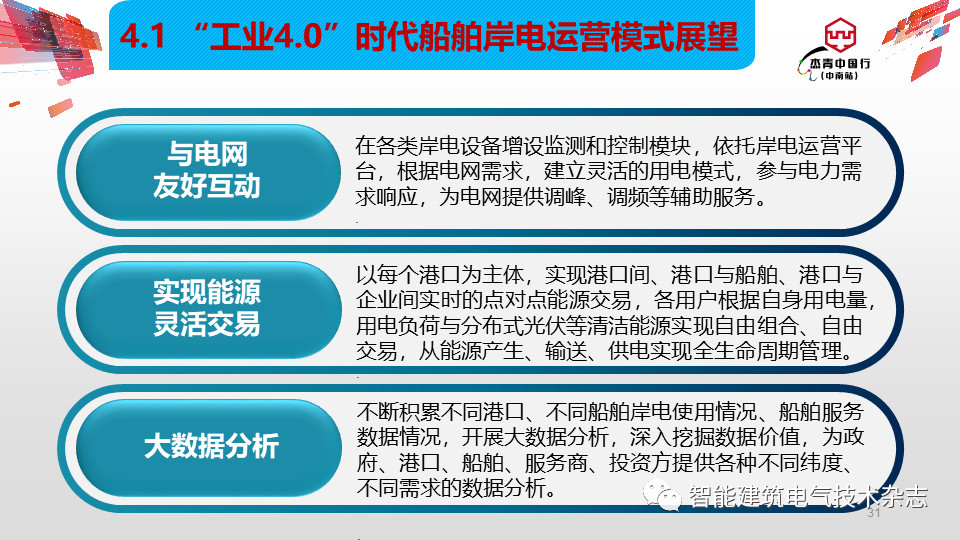 集装箱箱变2