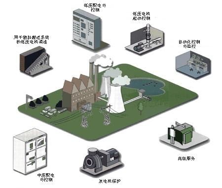 一站式解决方案