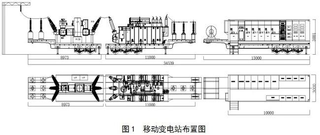 移动变电站
