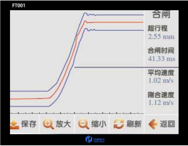 断路器机械特性
