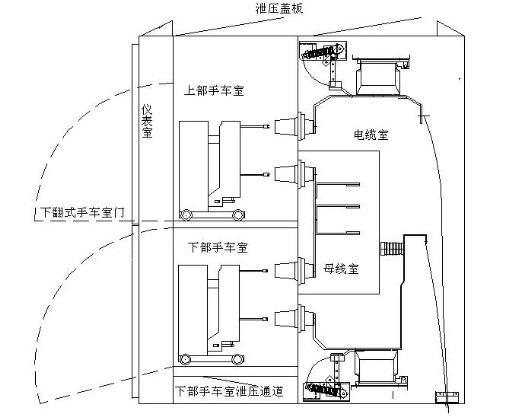 Vni常压密封绝缘柜、车载移动式箱变、模块化预制舱变电站、机械特性在线监测，.png