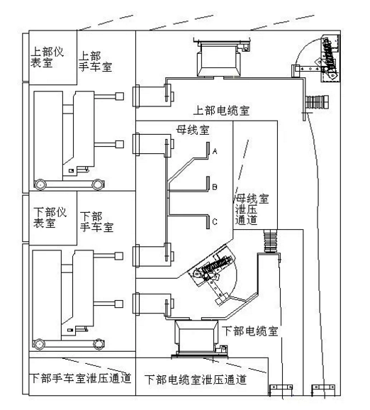 局放在线监测，无线测温，环境监测，一键顺控全感知系统解决方案.png