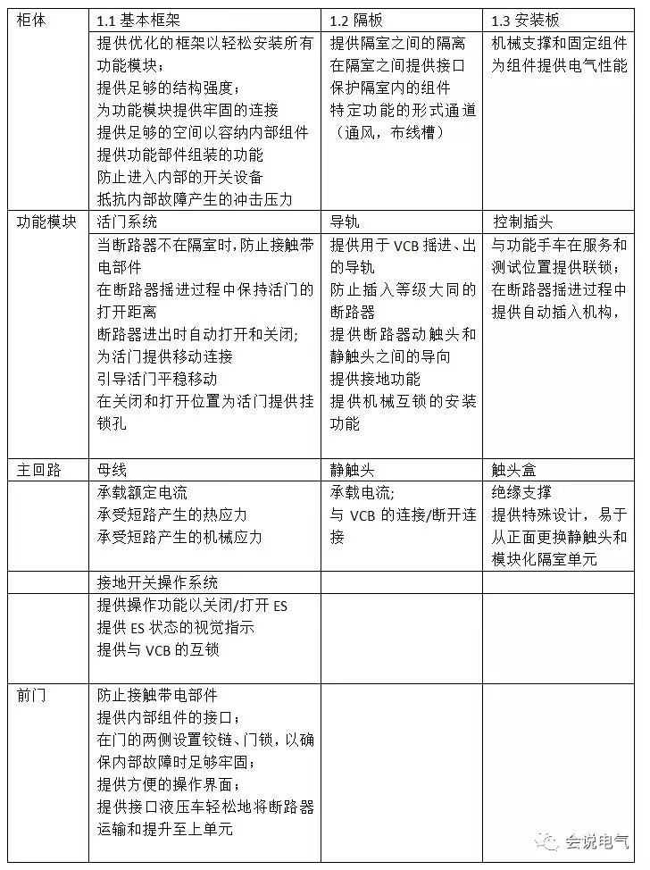 KYN375手车柜、VGK400纵旋移开空气绝缘柜.jpg